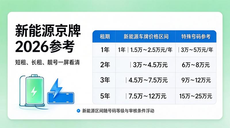2026年交通政策新闻